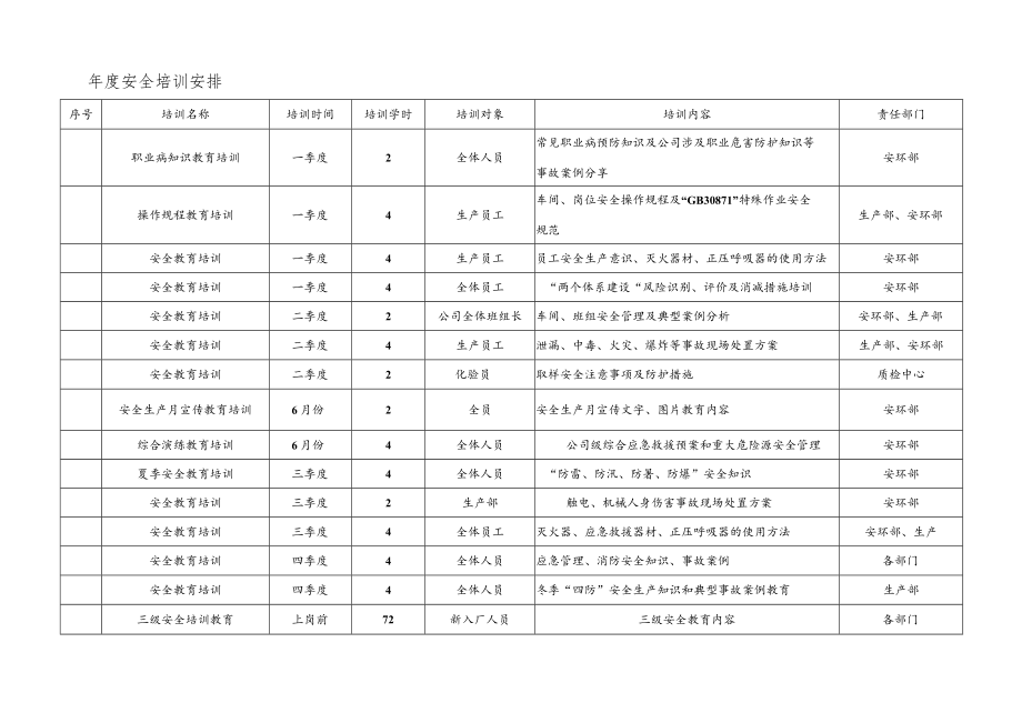 20xx年度安全教育培训计划表.docx_第1页