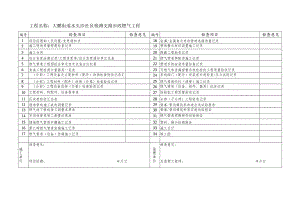 4 燃气工程资料核查清单.docx