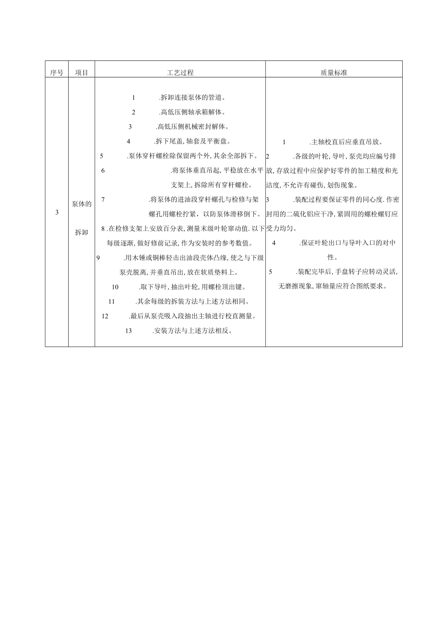 DCY50-80-燃油泵检修工艺规程.docx_第3页