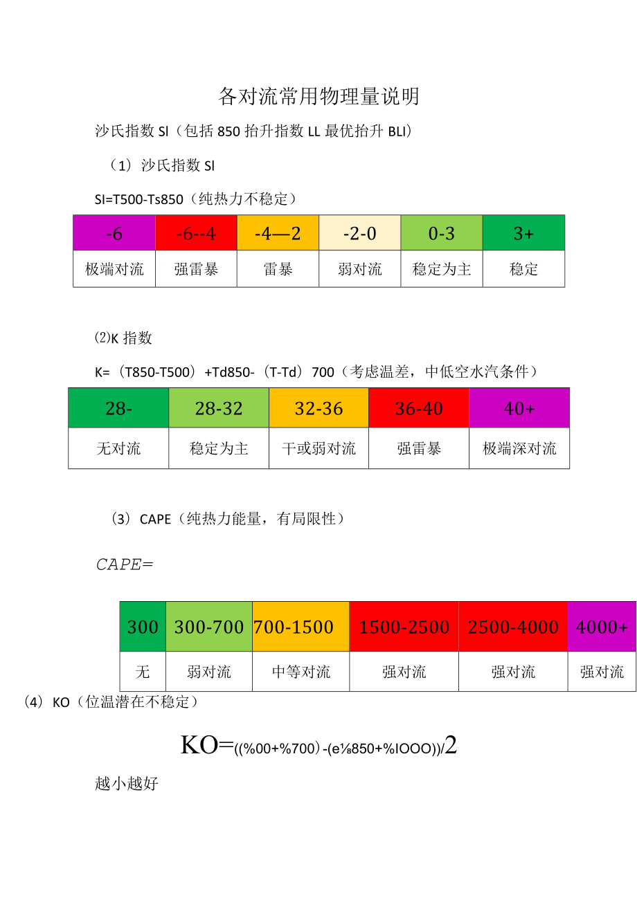 M网常用对流参数解释.docx_第1页