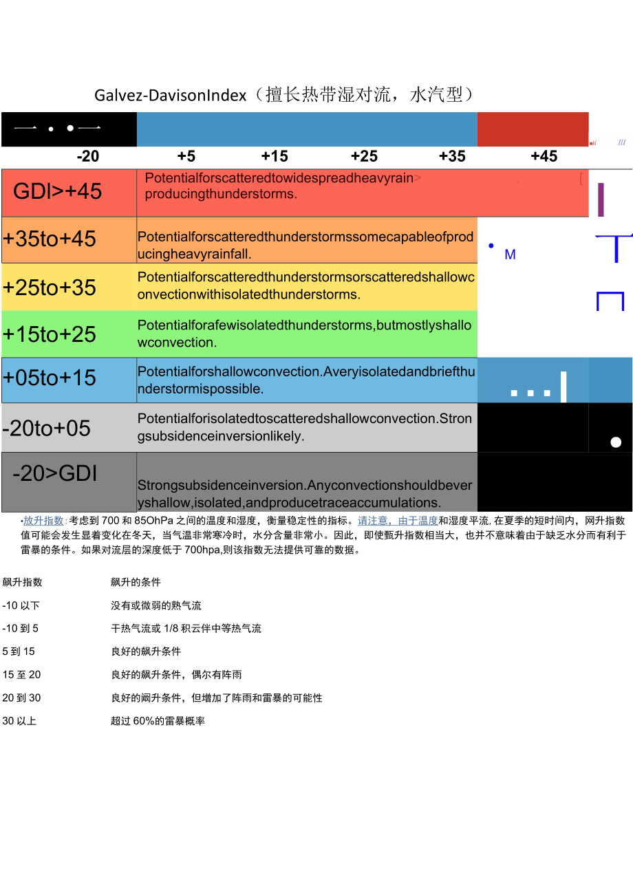 M网常用对流参数解释.docx_第2页