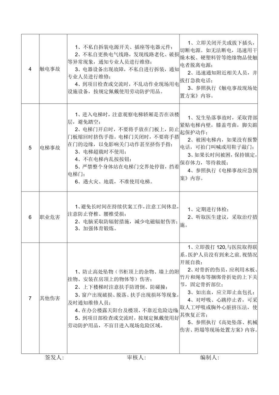 30经营开发部科员岗位安全说明书.docx_第2页