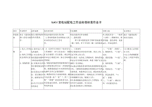 110KV变电站配电工作业标准 标准作业卡.docx