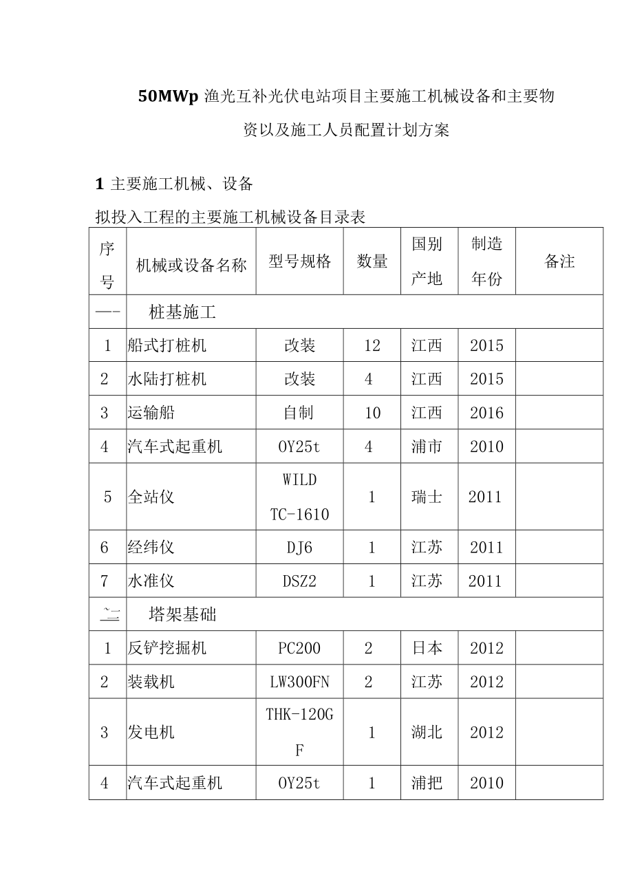 50MWp渔光互补光伏电站项目主要施工机械设备和主要物资以及施工人员配置计划方案.docx_第1页