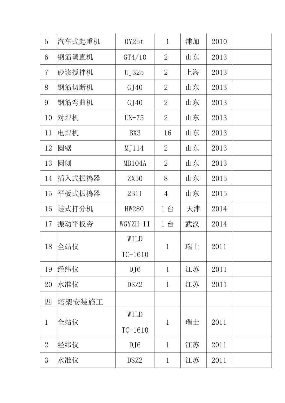 50MWp渔光互补光伏电站项目主要施工机械设备和主要物资以及施工人员配置计划方案.docx_第3页