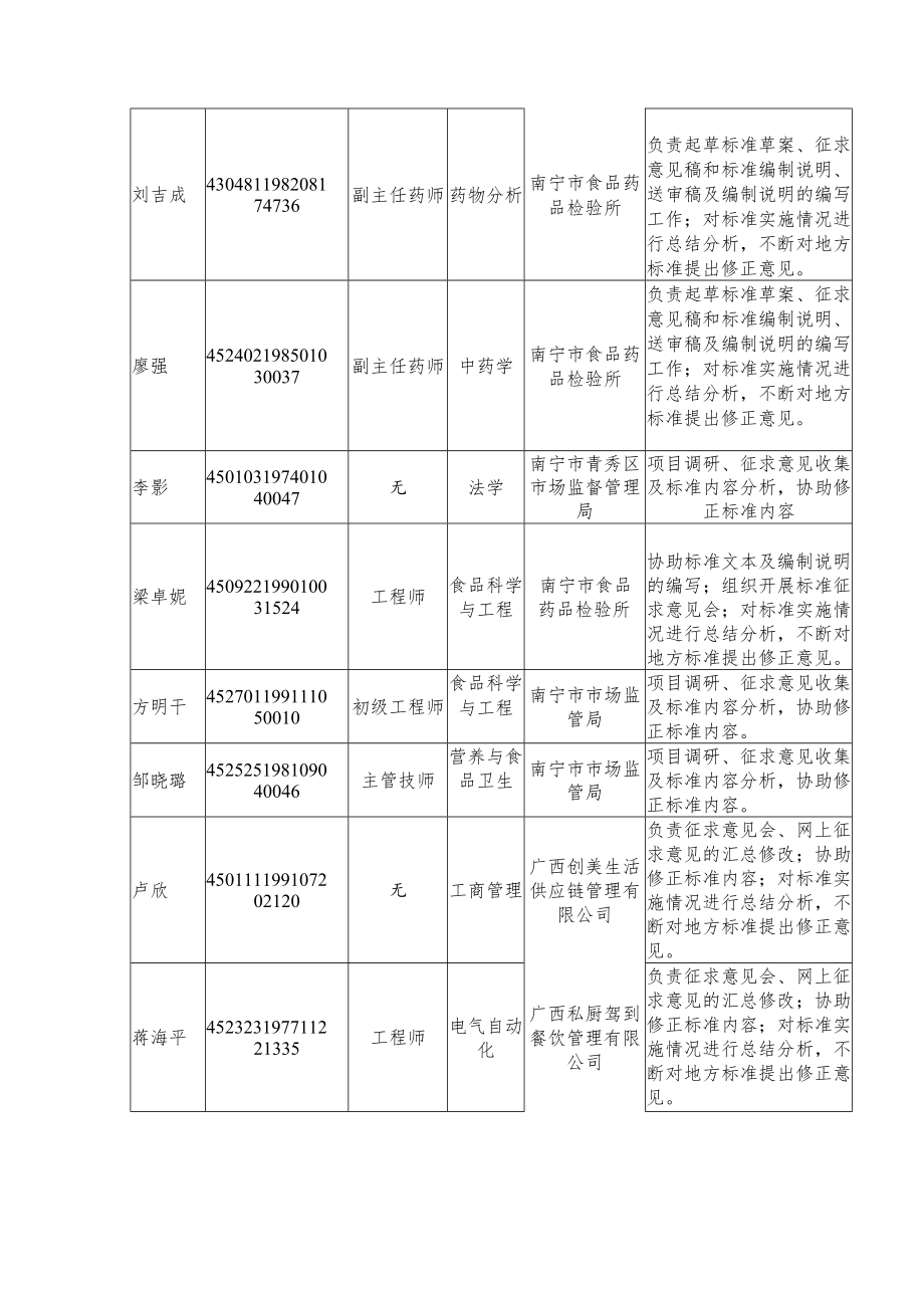 DB4501T-集体用餐配送膳食加工配送操作规范编制说明.docx_第2页