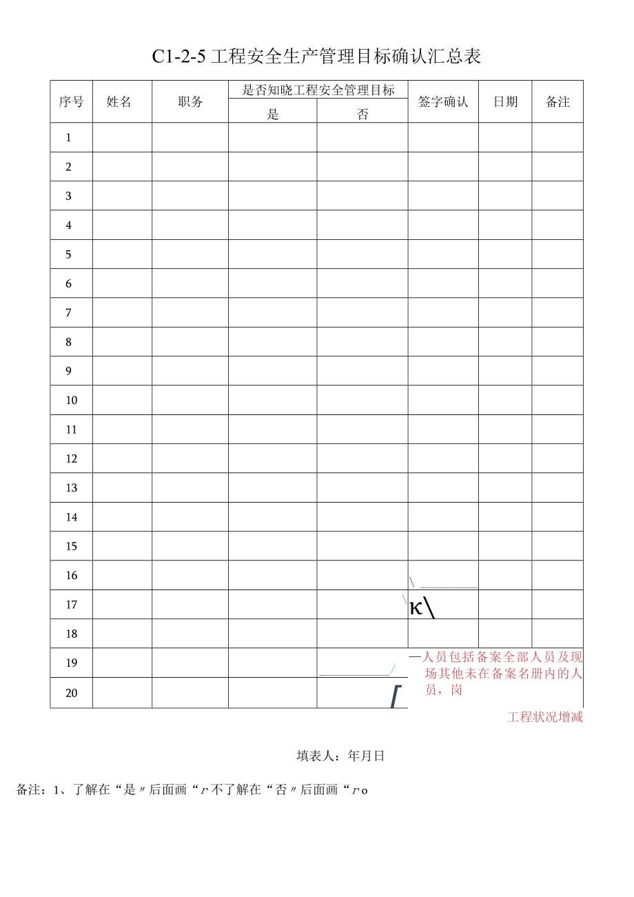 C1-2-5 安全管理目标确认汇总表.docx_第1页