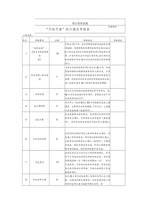 “月结月清”执行情况考核表.docx