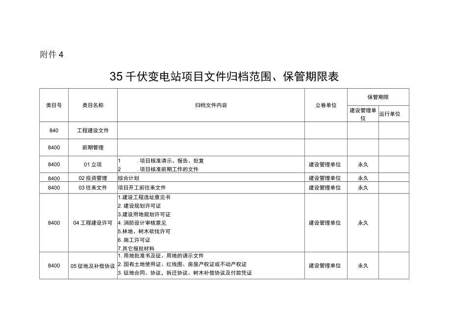 35千伏变电站项目文件归档范围、保管期限表.docx_第1页