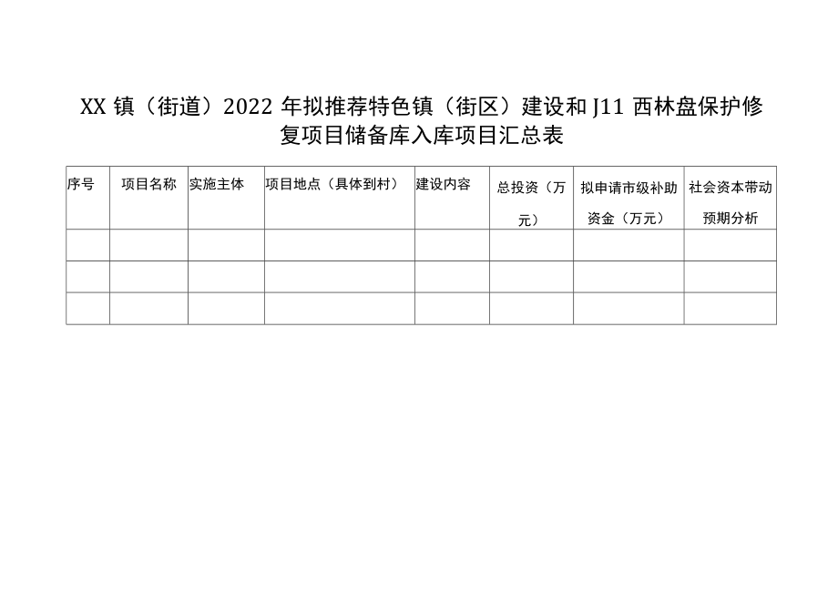 2022年特色镇街区建设和川西林盘保护修复项目储备库XX项目建议书.docx_第3页