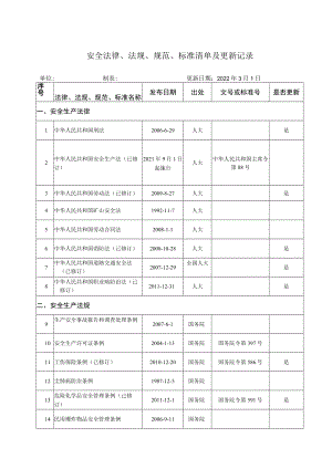 015安全生产法律法规清单新.docx