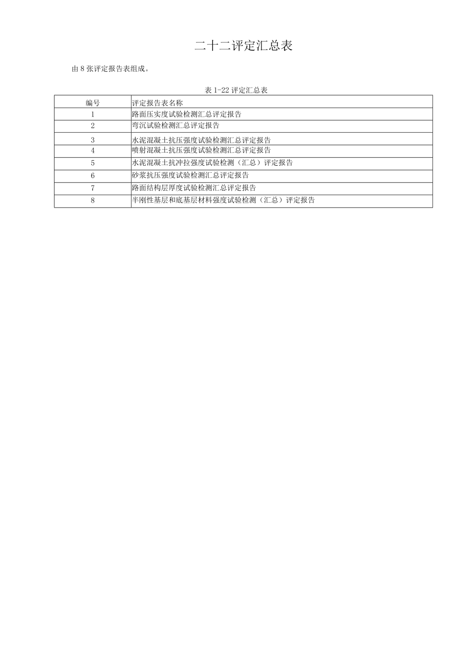 22二十二、评定汇总表.docx_第1页