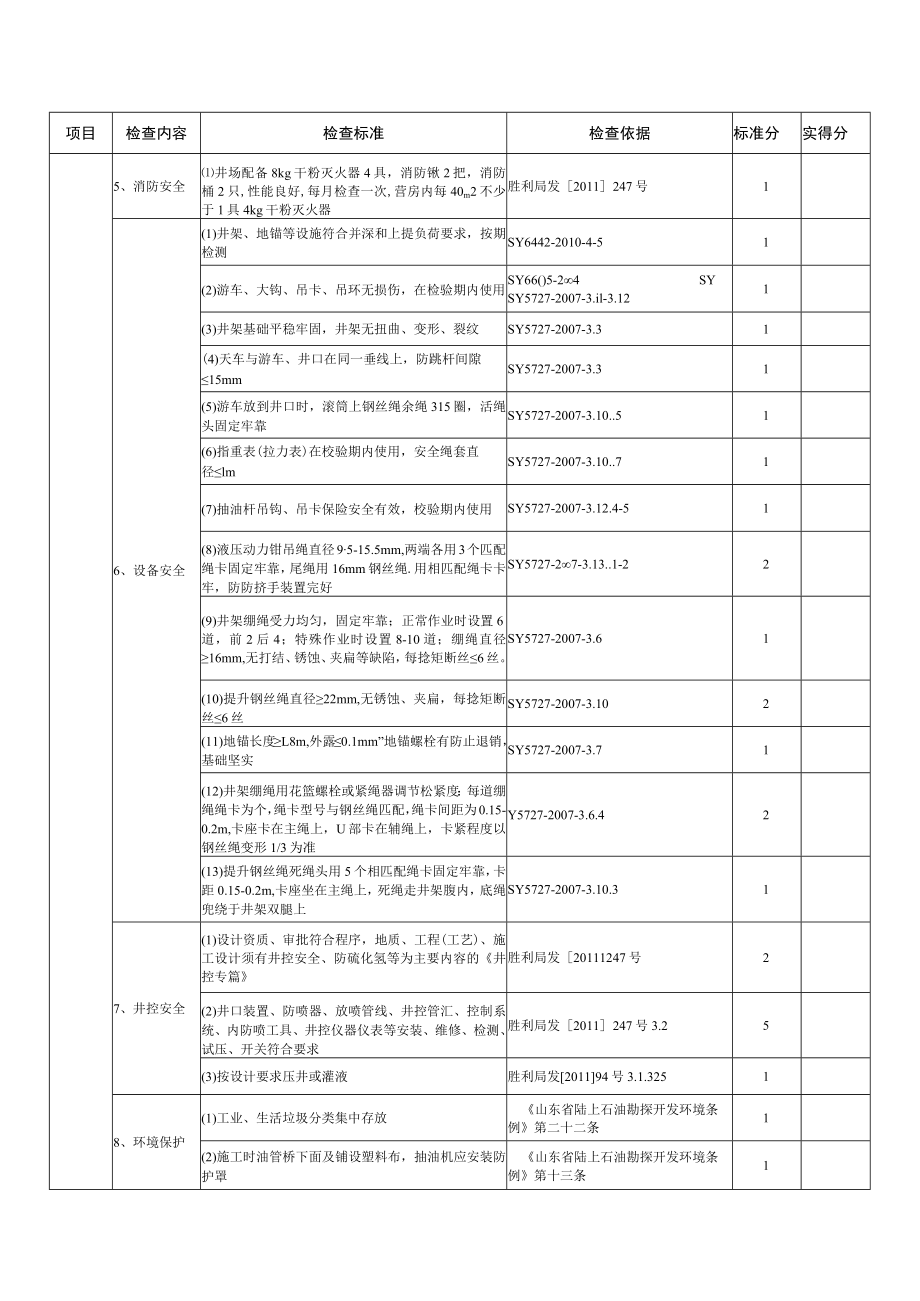 022小修作业队HSE检查表.docx_第3页