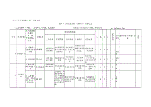 A.4 工作危害分析（JHA）评价记录.docx