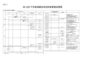 35~220千伏电网建设项目档案管理流程图.docx