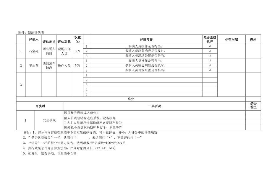 5.附件：演练评估表2019.10正线钢轨折断临时处理应急演练.docx_第1页