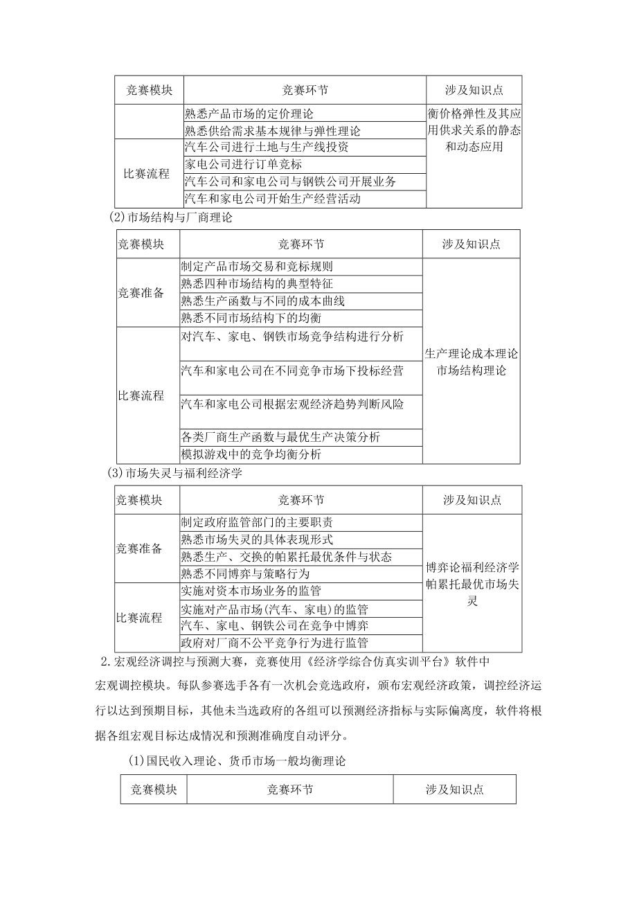 2022年安徽财经大学经济学综合博弈实验大赛竞赛细则.docx_第2页