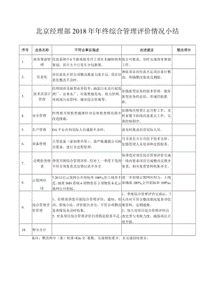 2018年年终综合管理评价情况小结（北京）.docx