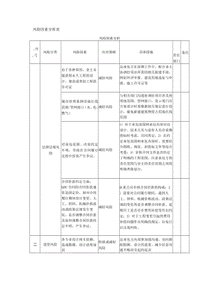 EPC工程总承包管理风险因素分析表.docx