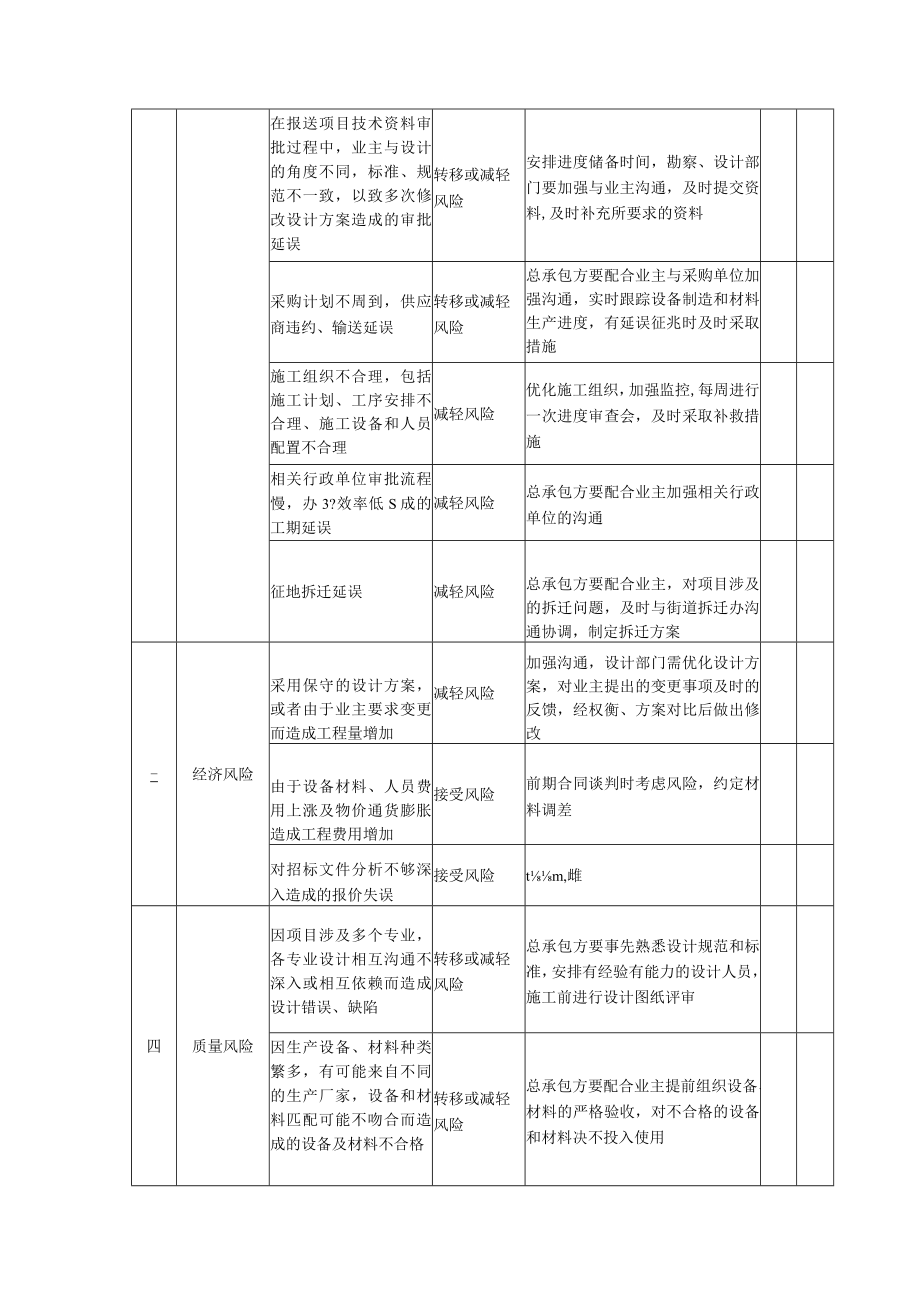 EPC工程总承包管理风险因素分析表.docx_第2页