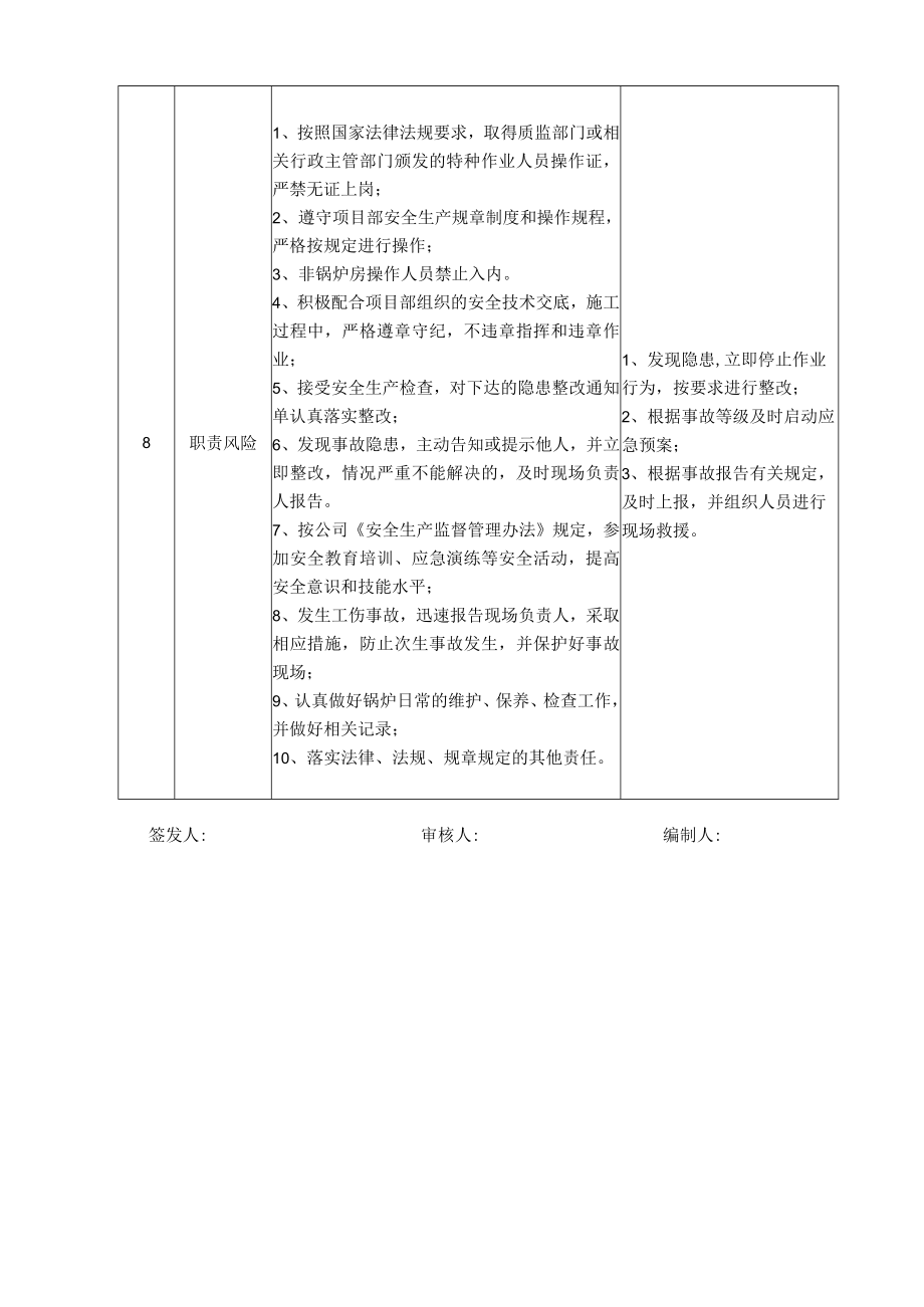 35锅炉工岗位安全说明书.docx_第3页