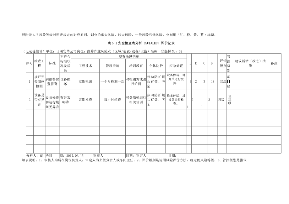 A.5 安全检查表分析（SCL）评价记录.docx_第2页