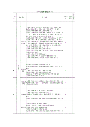 B .1安全管理检查评分表.docx