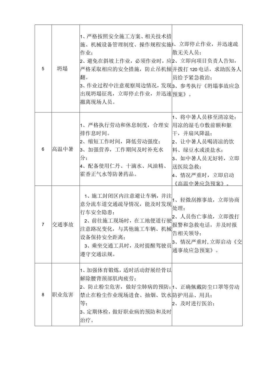 33司索信号工岗位安全说明书.docx_第3页