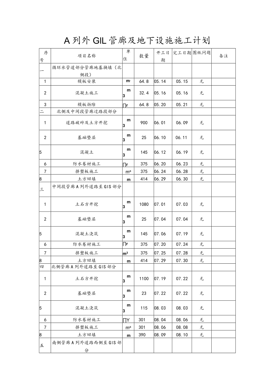 #3A列外GIL等地下设施计划.docx_第1页