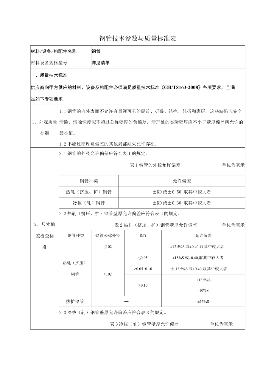 4.36.2 工程服务技术质量标准（水暖材料钢管）.docx_第3页