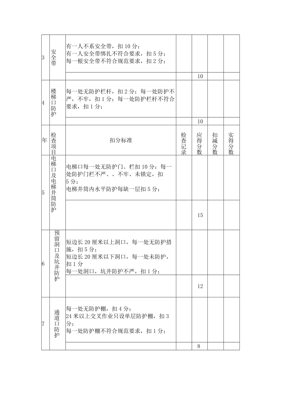 “三宝”及“四口”防护检查评分表模板.docx_第2页