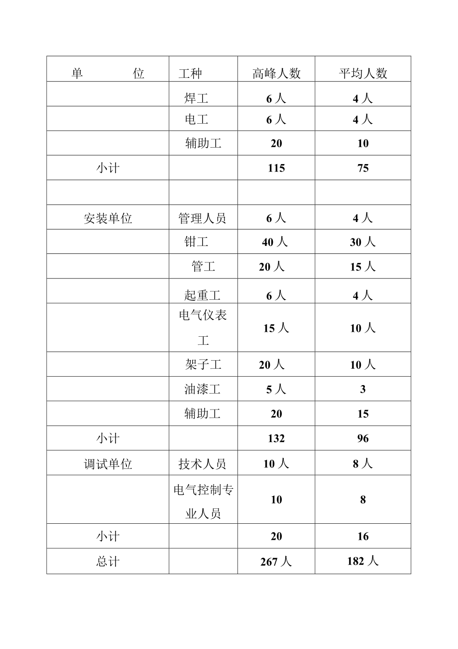 20MWp光伏发电项目资源配置方案.docx_第3页