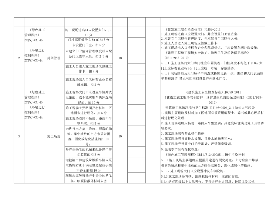 5.1.3绿色文明施工考核内容.docx_第2页