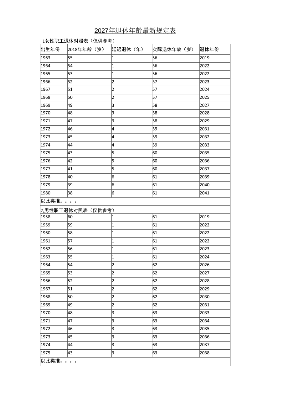 2027年退休年龄最新规定表.docx_第1页