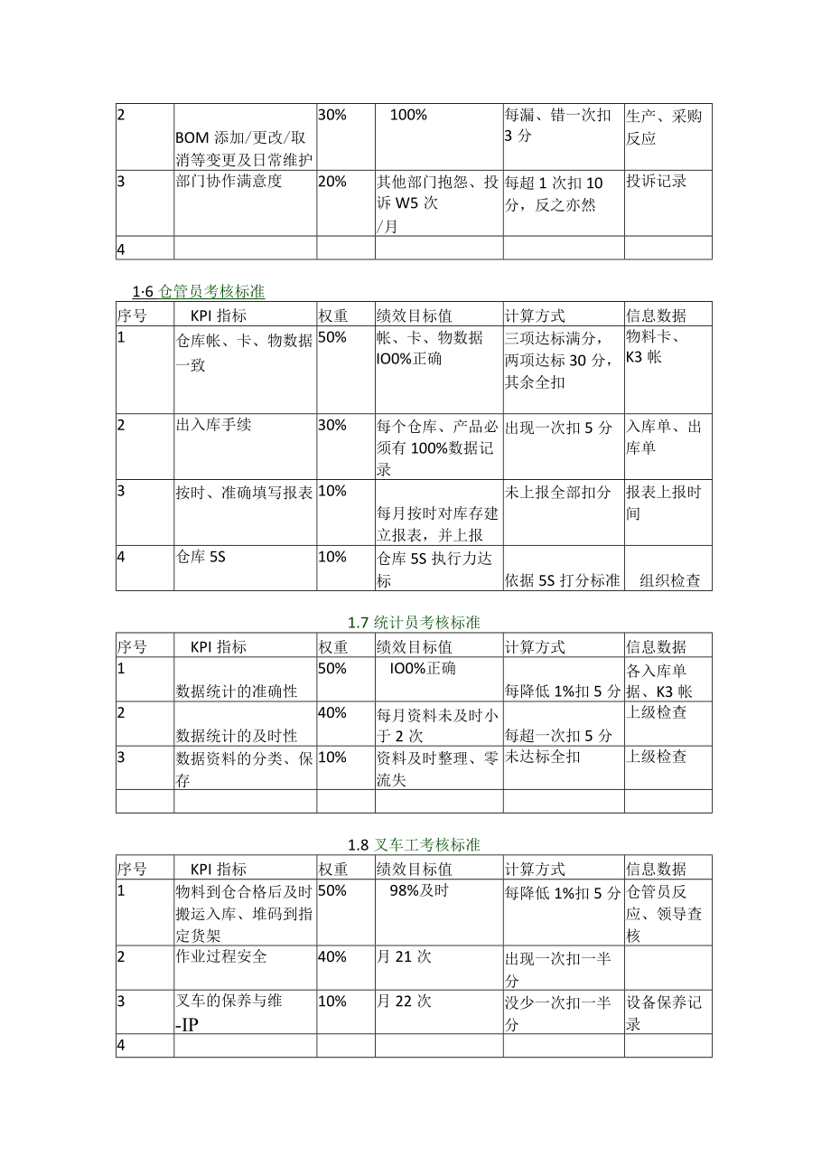 PMC部门KPI考核标准.docx_第3页