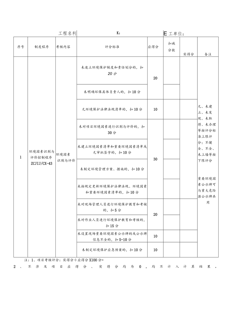 5.1.2工程现场管理考核内容.docx_第2页