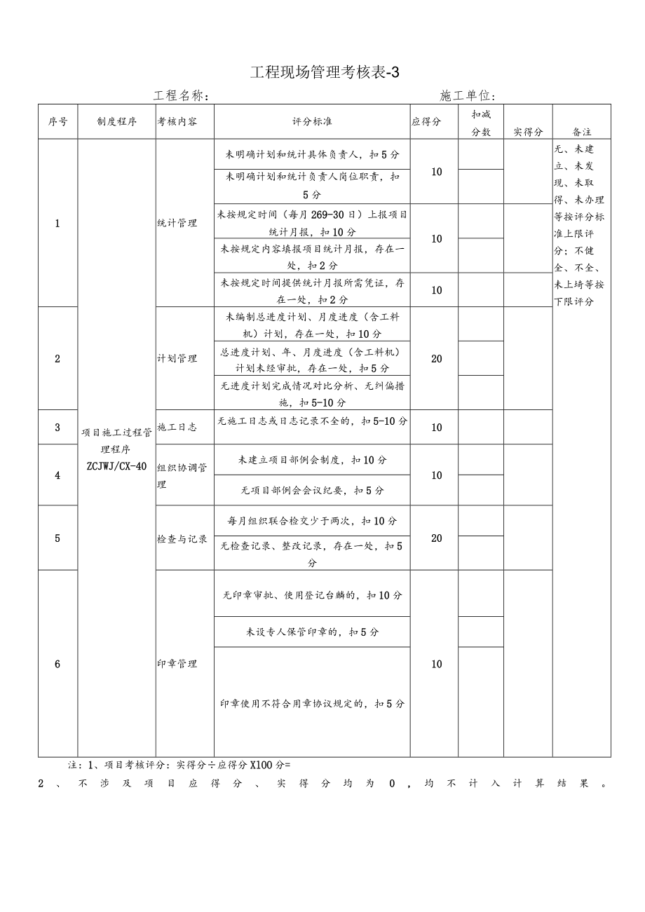 5.1.2工程现场管理考核内容.docx_第3页