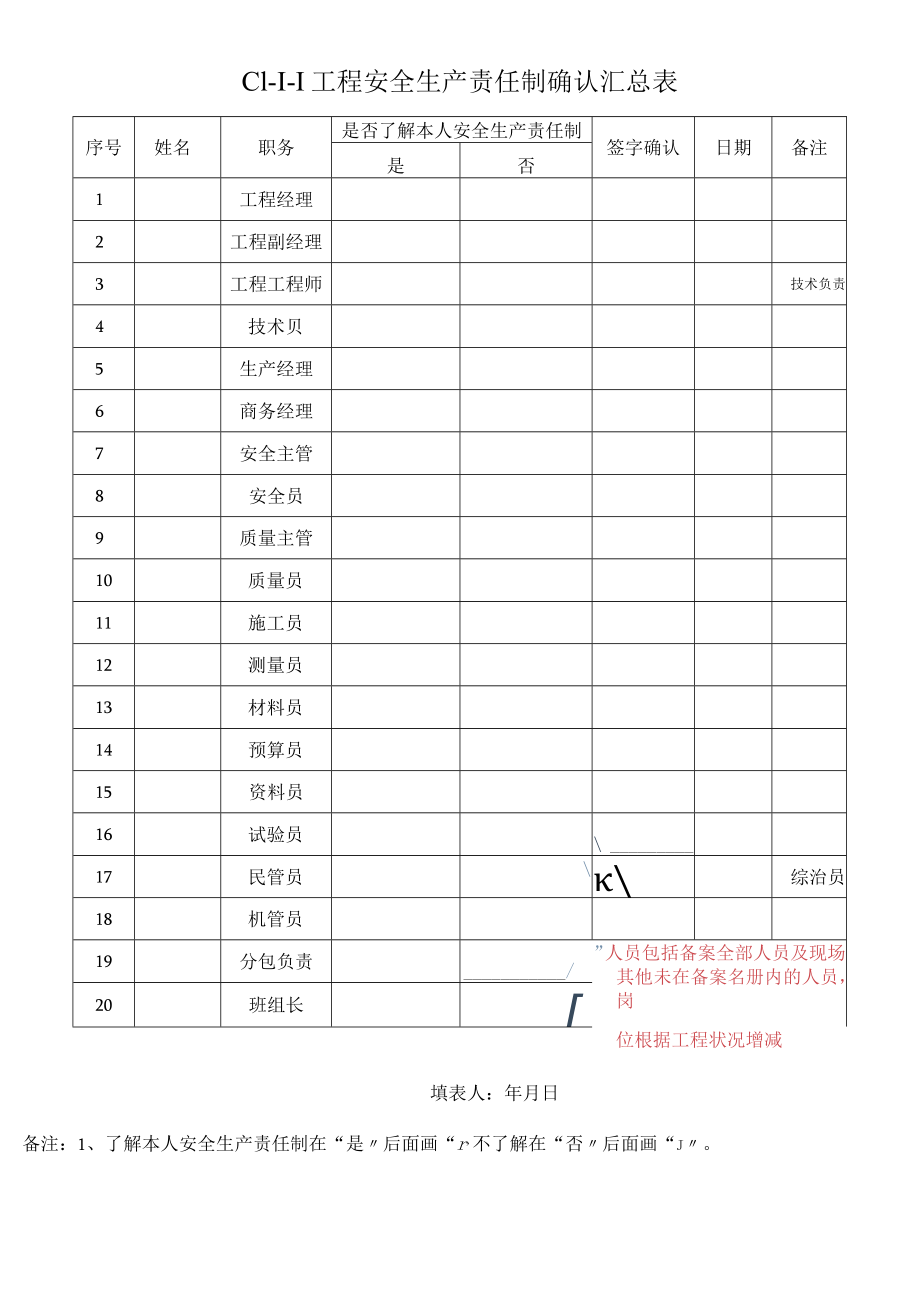 C1-1-1 安全生产责任制确认汇总表.docx_第1页