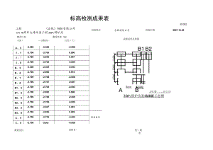 02-1 标高检测成果表.docx