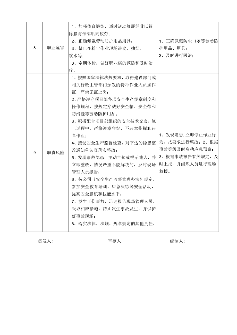 30架子工岗位安全说明书.docx_第3页