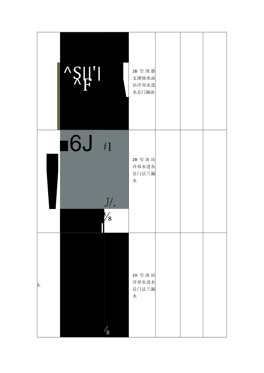 #2机组锅炉设备自检检查 .docx_第2页