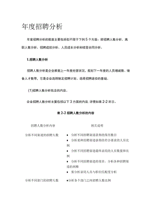 [全]年度招聘分析.docx