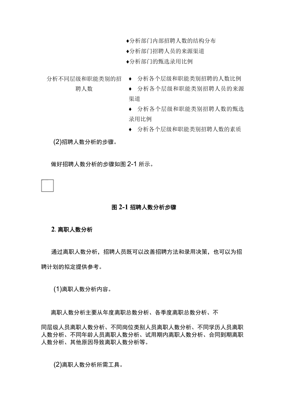 [全]年度招聘分析.docx_第2页