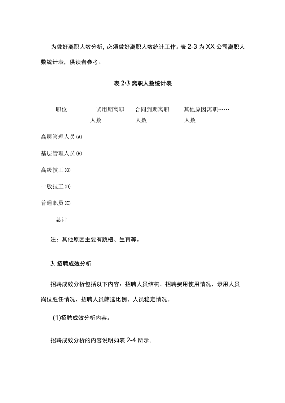 [全]年度招聘分析.docx_第3页