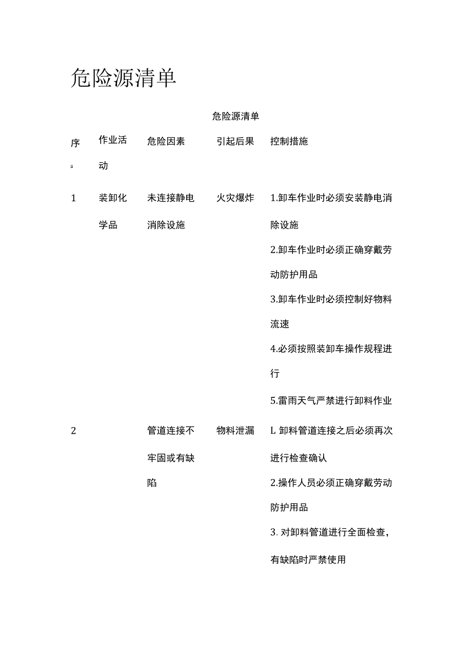 2023版危险源清单[全].docx_第1页