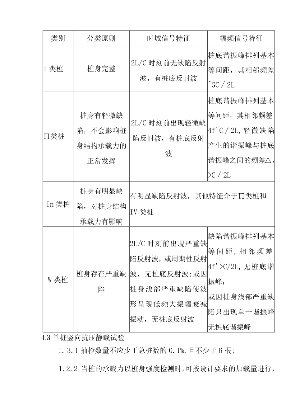 50MWp渔光互补光伏电站项目桩检方式.docx_第2页