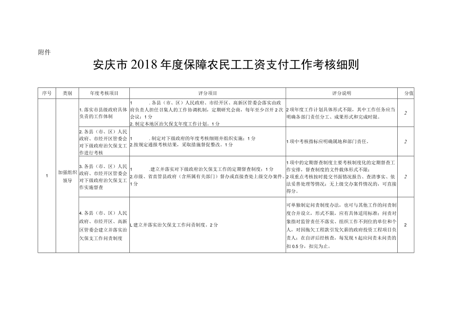 2018年安庆市考核细则附件（宜薪联发〔2018〕23号）.docx_第1页