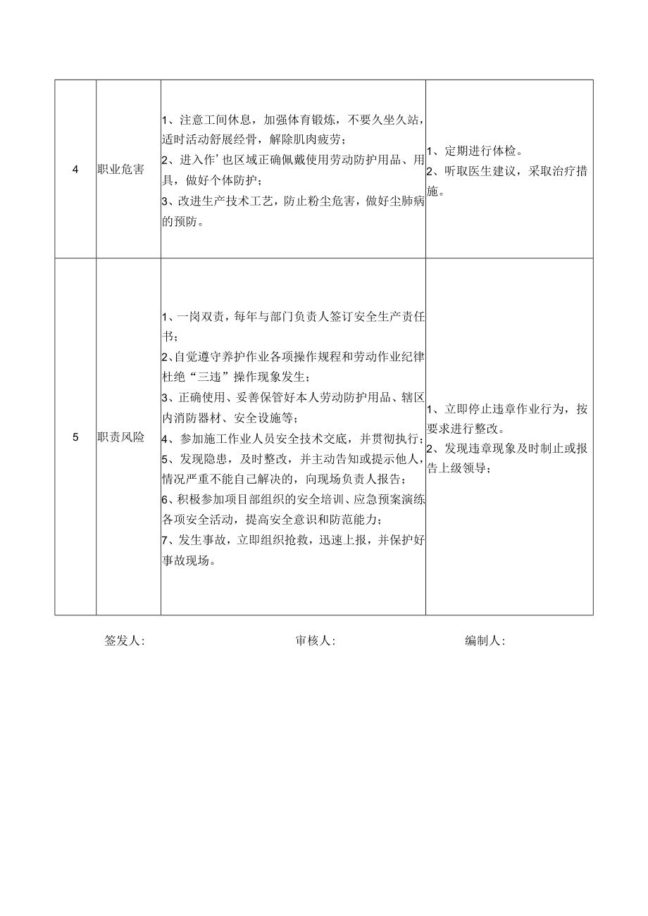 68养护施工道路保洁员岗位安全说明书.docx_第2页