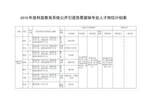 2019年慈利县教育系统公开引进急需紧缺专业人才岗位计划表.docx