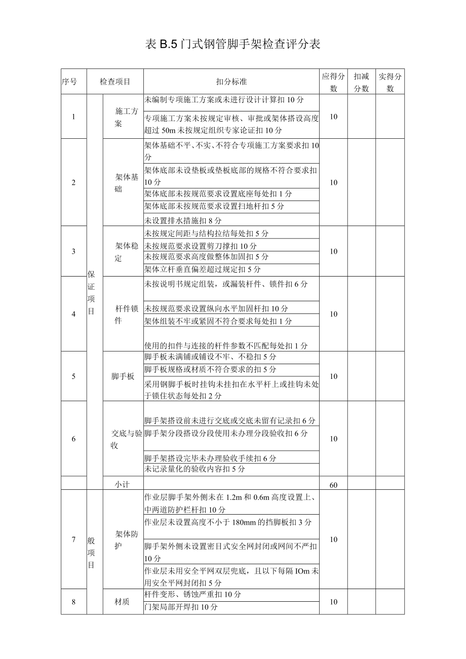 5、表B.5 门式钢管脚手架检查评分表.docx_第1页